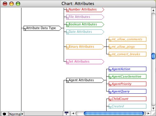 Chart view Chart view