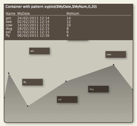 Container plots Container plots