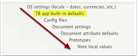 Tinderbox app built-in defaults Tinderbox app built-in defaults