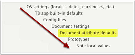 Document attribute defaults Document attribute defaults
