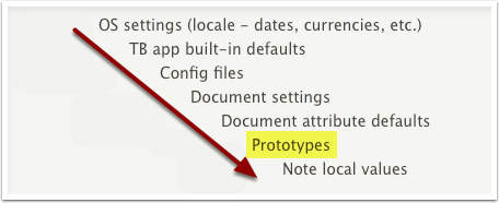 Prototypes