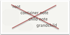 Inheritance is not based on the actual outline of your data Inheritance is not based on the actual outline of your data