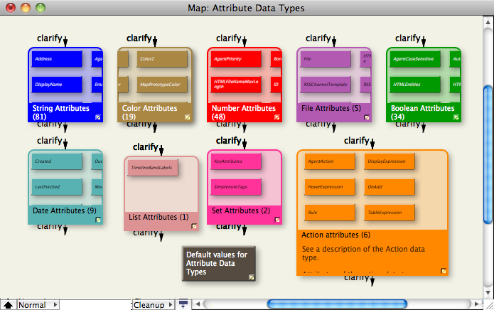 Note, Container and Agent icon layout