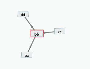 Navigating hyperbolic view Navigating hyperbolic view
