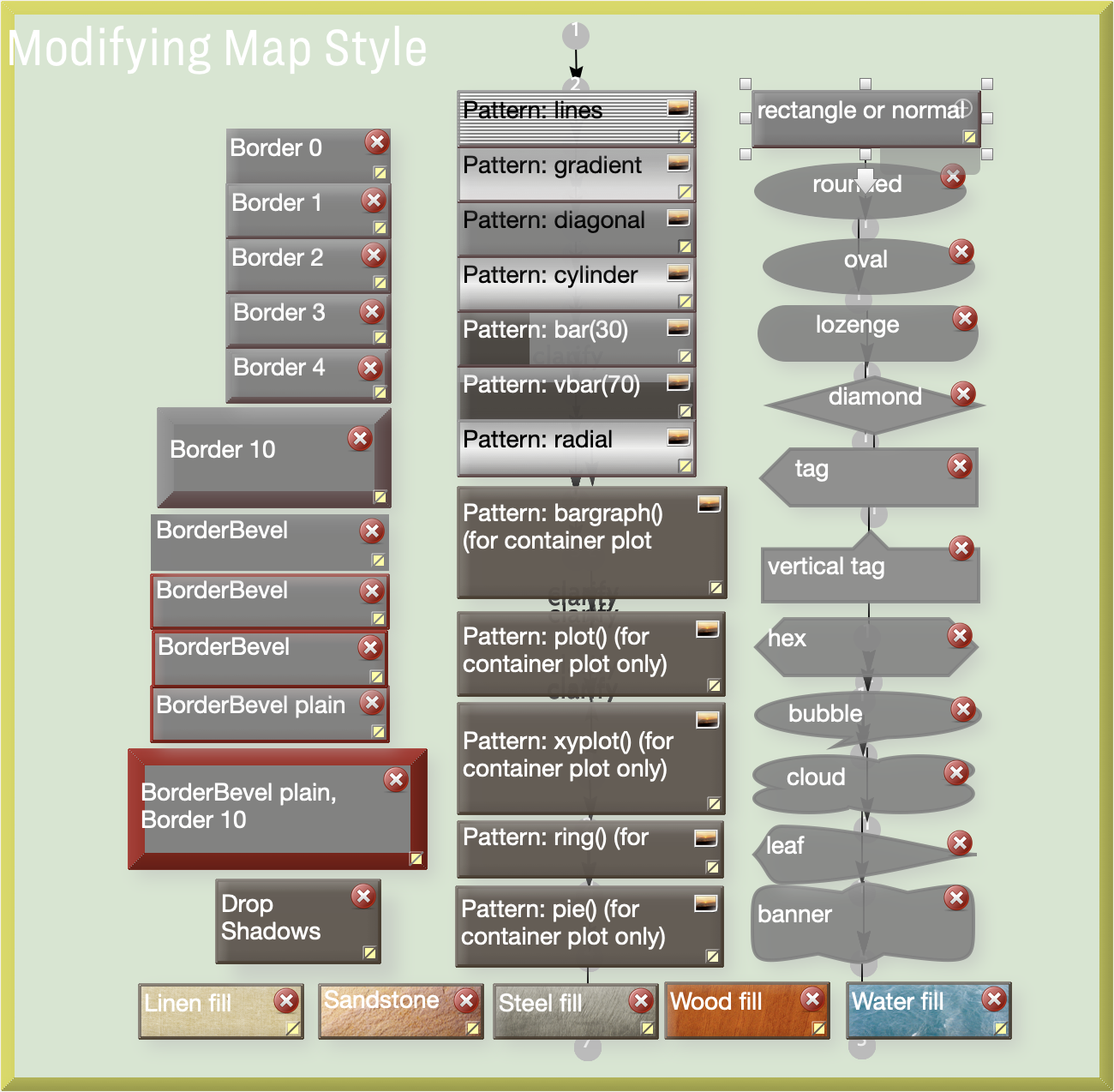 Chart of example shapes, borders and patterns Chart of example shapes, borders and patterns
